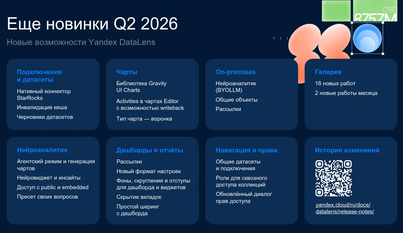 Митап Yandex Datalens: Bi-аналитика 2026 | Сетка — социальная сеть от hh.ru