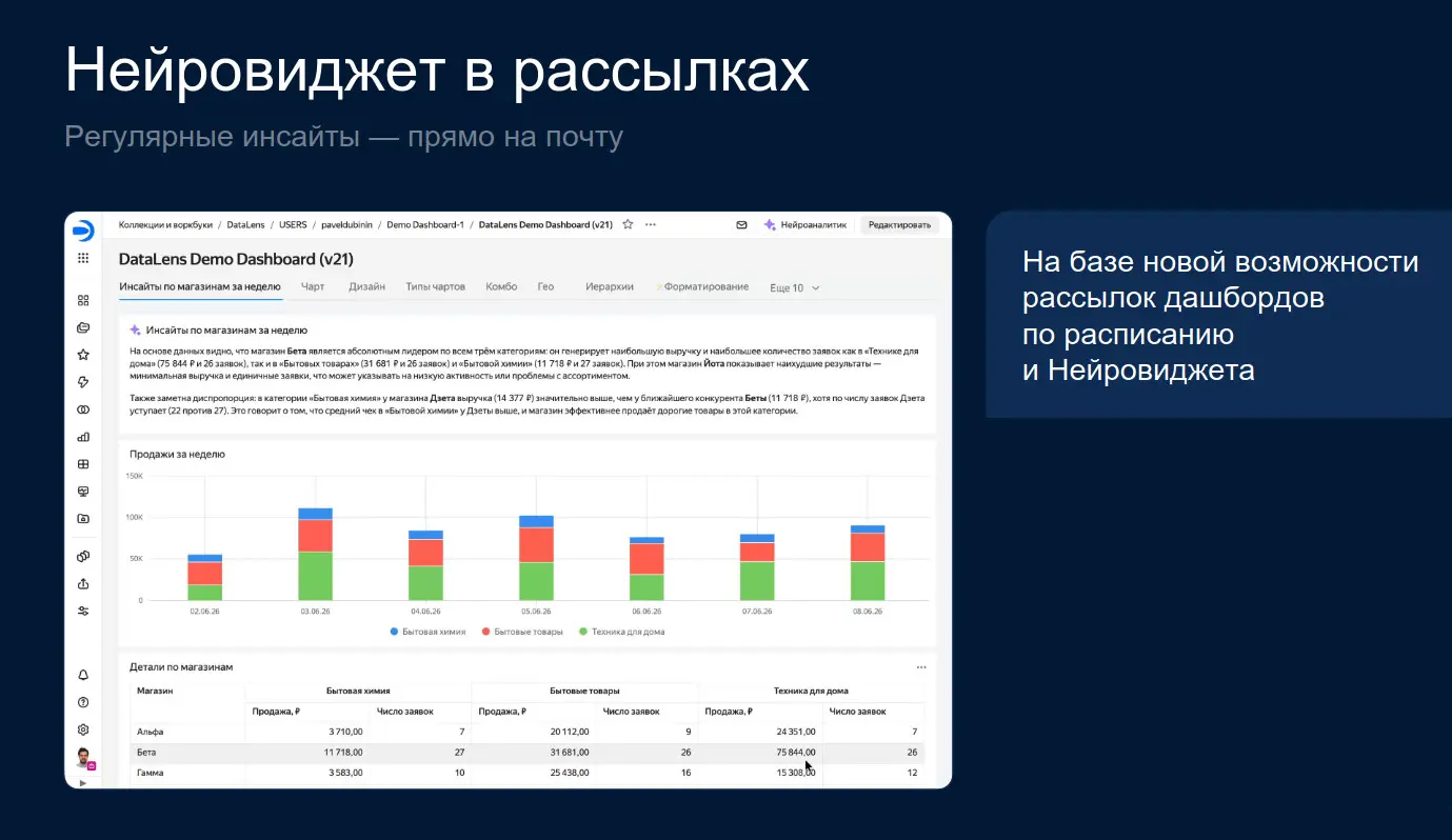 Митап Yandex Datalens: Bi-аналитика 2026 | Сетка — социальная сеть от hh.ru