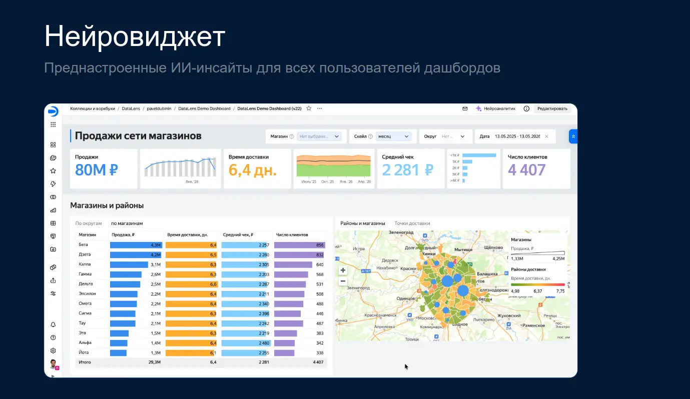Митап Yandex Datalens: Bi-аналитика 2026 | Сетка — социальная сеть от hh.ru
