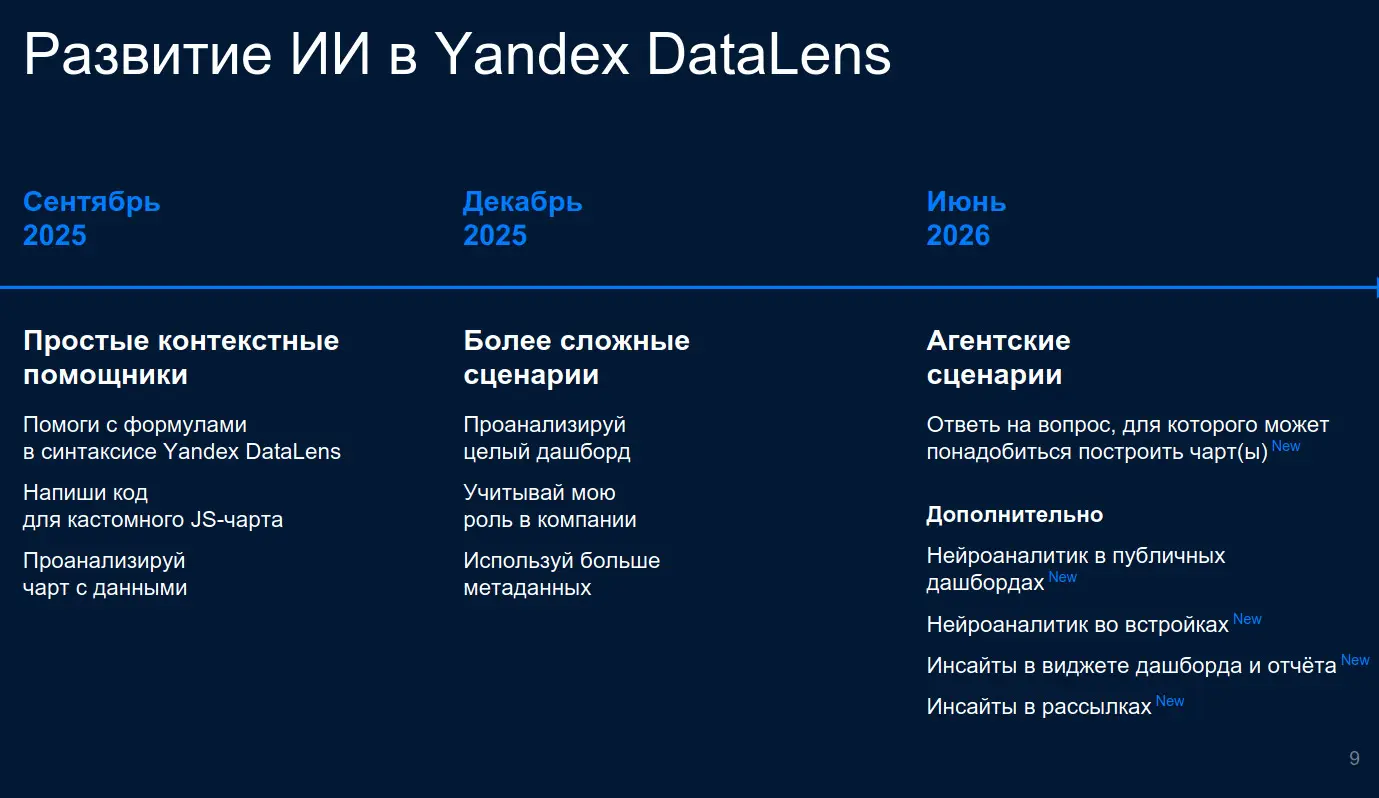 Митап Yandex Datalens: Bi-аналитика 2026 | Сетка — социальная сеть от hh.ru