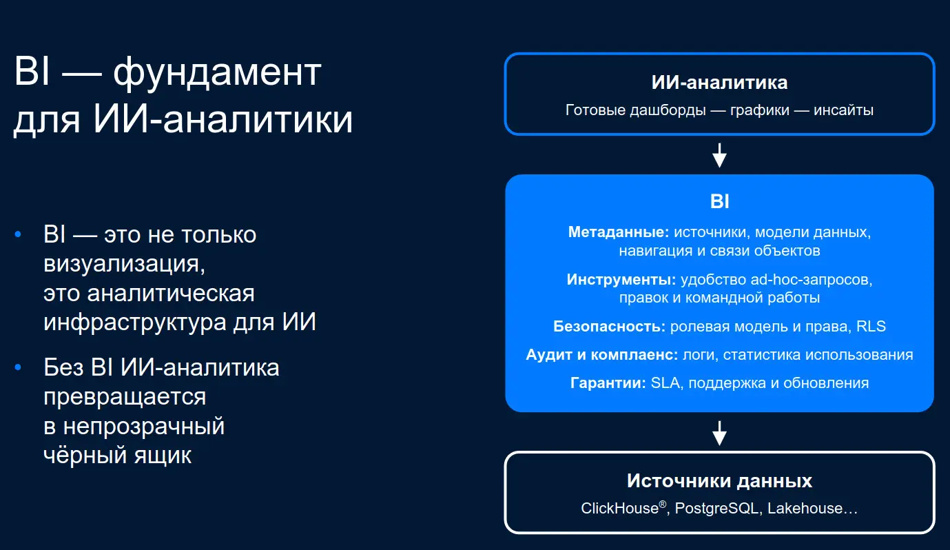 Митап Yandex Datalens: Bi-аналитика 2026 | Сетка — социальная сеть от hh.ru