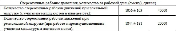 Протокол измерений и оценки тяжести трудового процесса у учителей
Коллеги, эксперт выслал карты СОУТ на проверку. Я увидела протоколы по тяжести у учителей технологии (мальчики и девочки) и физрук | Сетка — социальная сеть от hh.ru