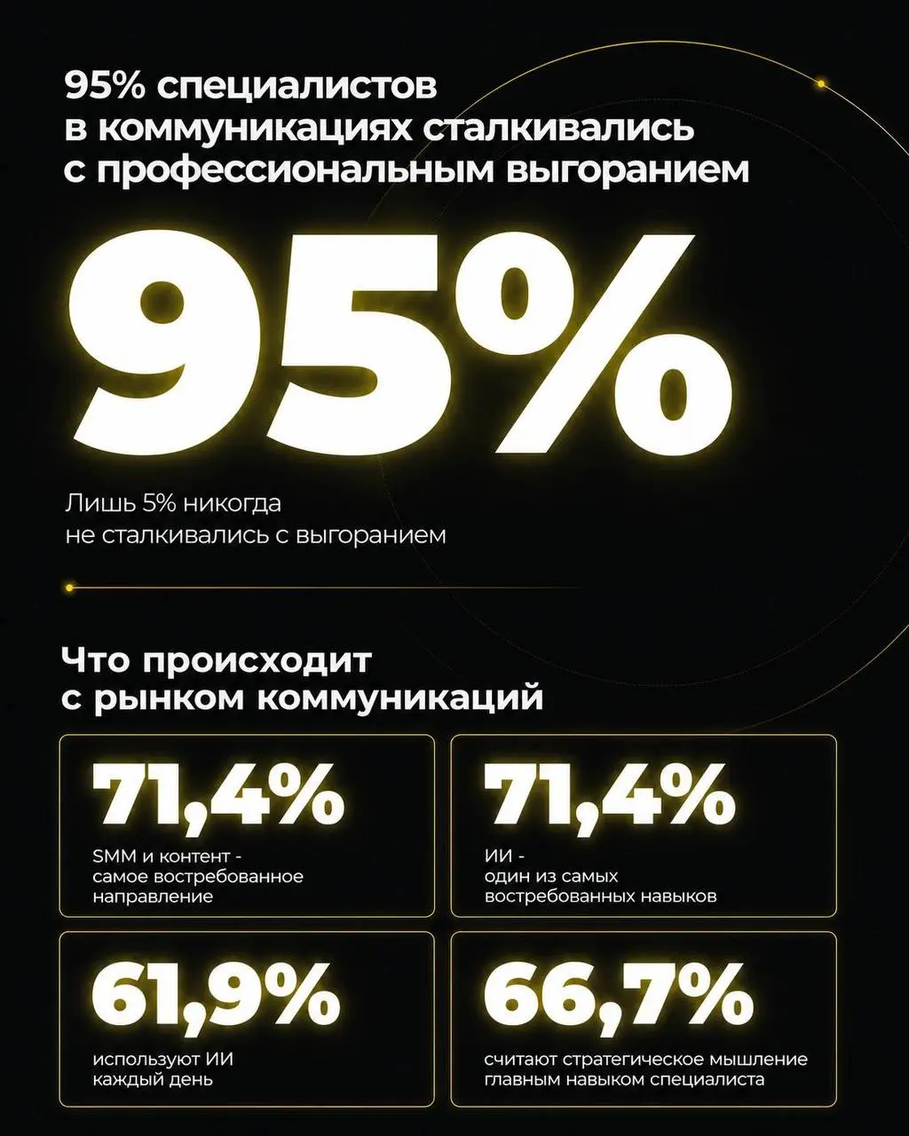 С Днем PR-щика 🖤
В честь праздника мы решили спросить у тех, кто каждый день работает в коммуникациях, как они чувствуют себя в профессии сегодня | Сетка — социальная сеть от hh.ru