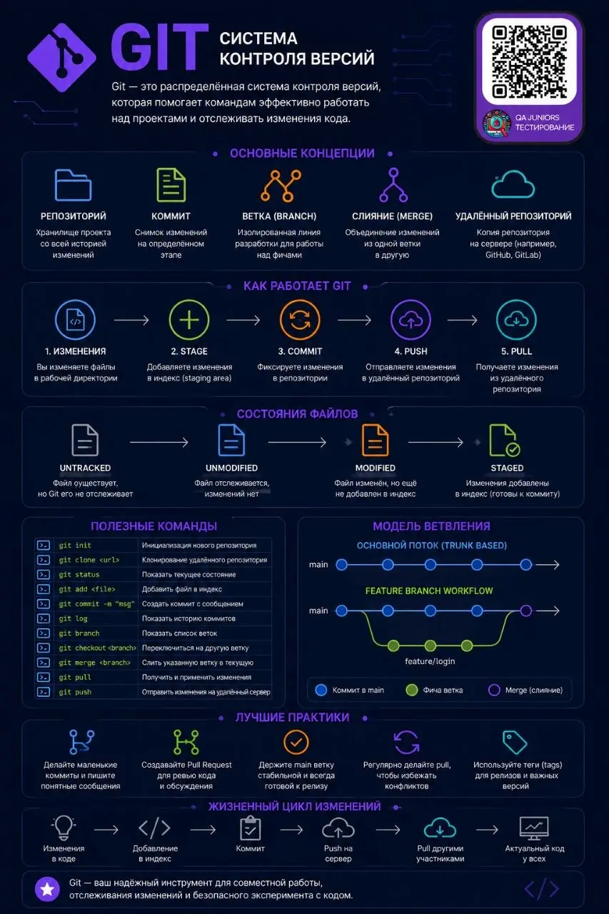 #IT #программирование #тестирование | Сетка — социальная сеть от hh.ru