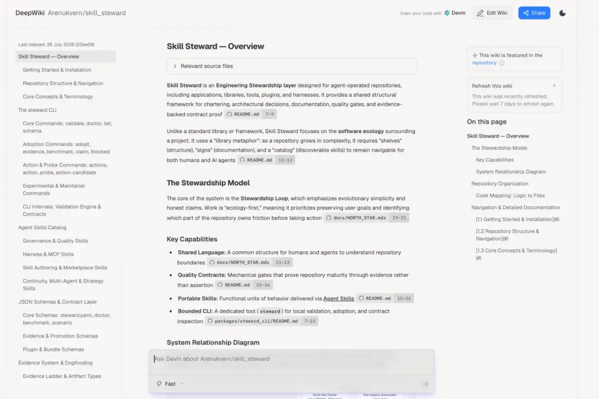 добавил a bunch of deepwiki (это AI-based wiki для репозиториев) для
- skill steward (engineering stewardship layer / ladder / ethics for managing complex and simple repositories including monorepos) ... | Сетка — социальная сеть от hh.ru