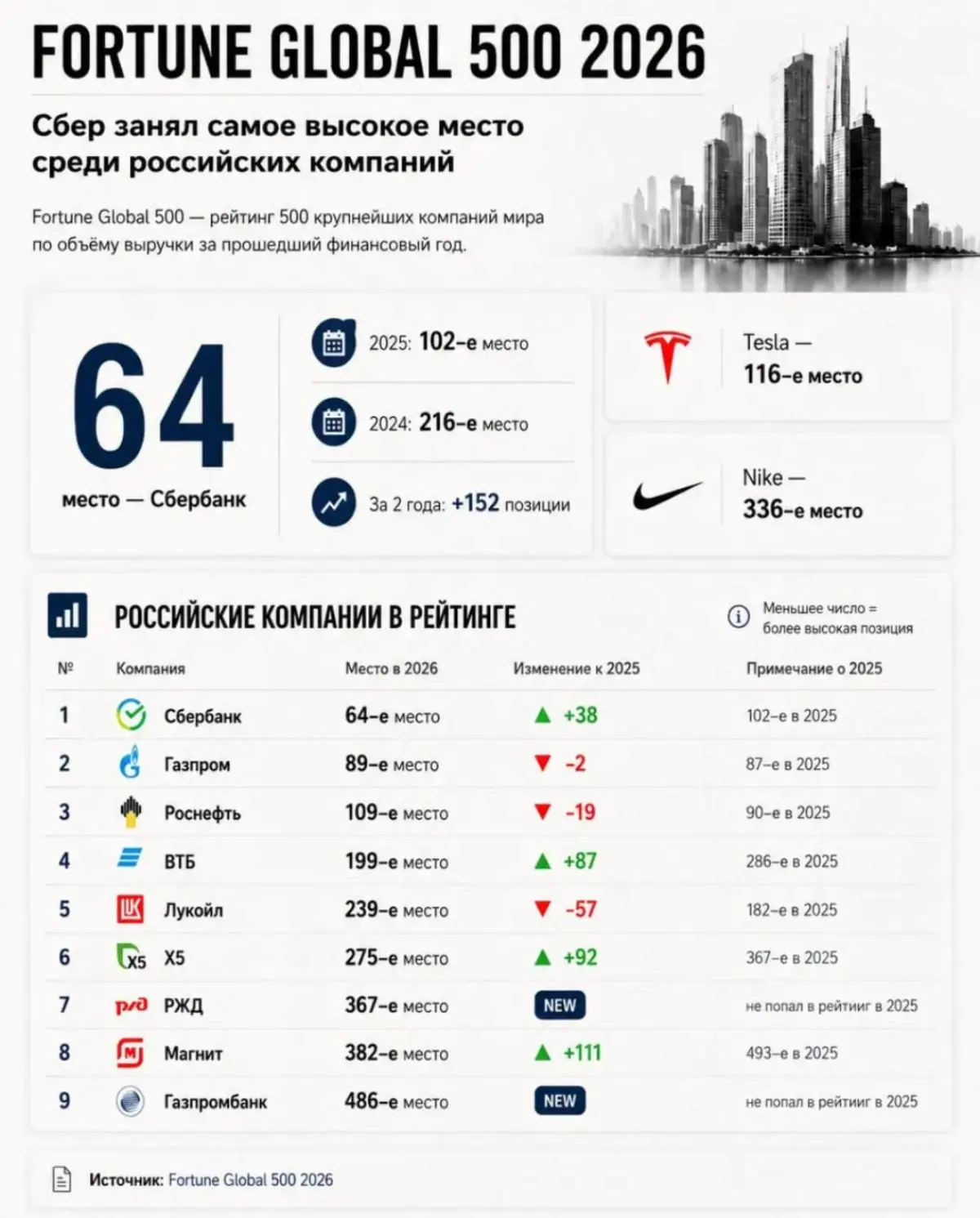 Лучше Nike 6 компаний из России. | Сетка — социальная сеть от hh.ru