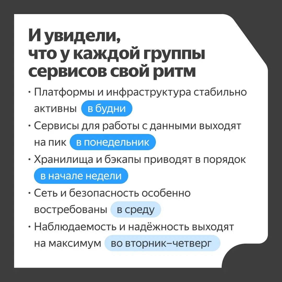 📅 А мы живём сразу в двух рабочих неделях
И они вообще не похожи друг на друга. Одна — у компаний с графиком пять на два | Сетка — социальная сеть от hh.ru