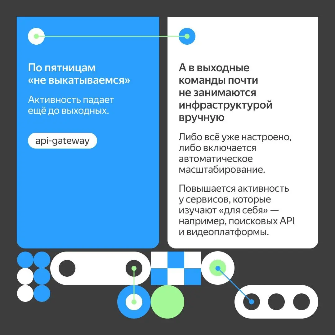 📅 А мы живём сразу в двух рабочих неделях
И они вообще не похожи друг на друга. Одна — у компаний с графиком пять на два | Сетка — социальная сеть от hh.ru