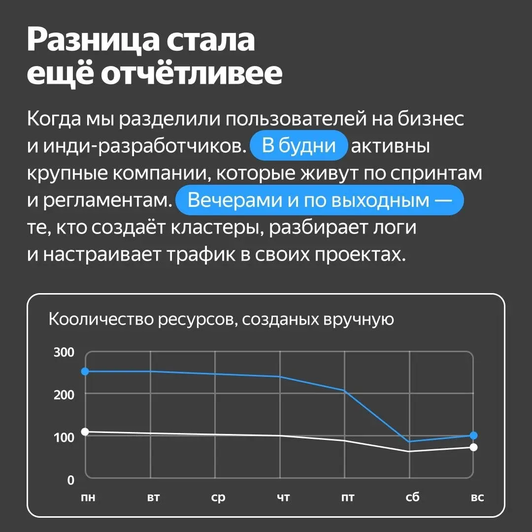 📅 А мы живём сразу в двух рабочих неделях
И они вообще не похожи друг на друга. Одна — у компаний с графиком пять на два | Сетка — социальная сеть от hh.ru