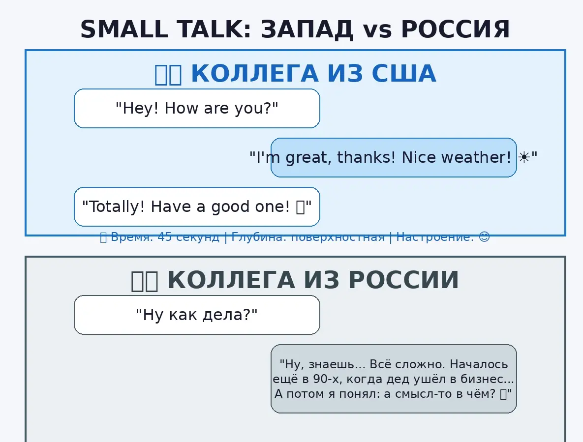 Small talk | Сетка — социальная сеть от hh.ru