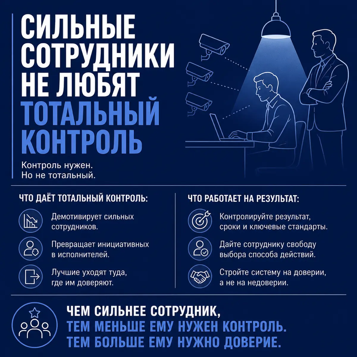 Сильные сотрудники не любят тотальный контроль | Сетка — социальная сеть от hh.ru