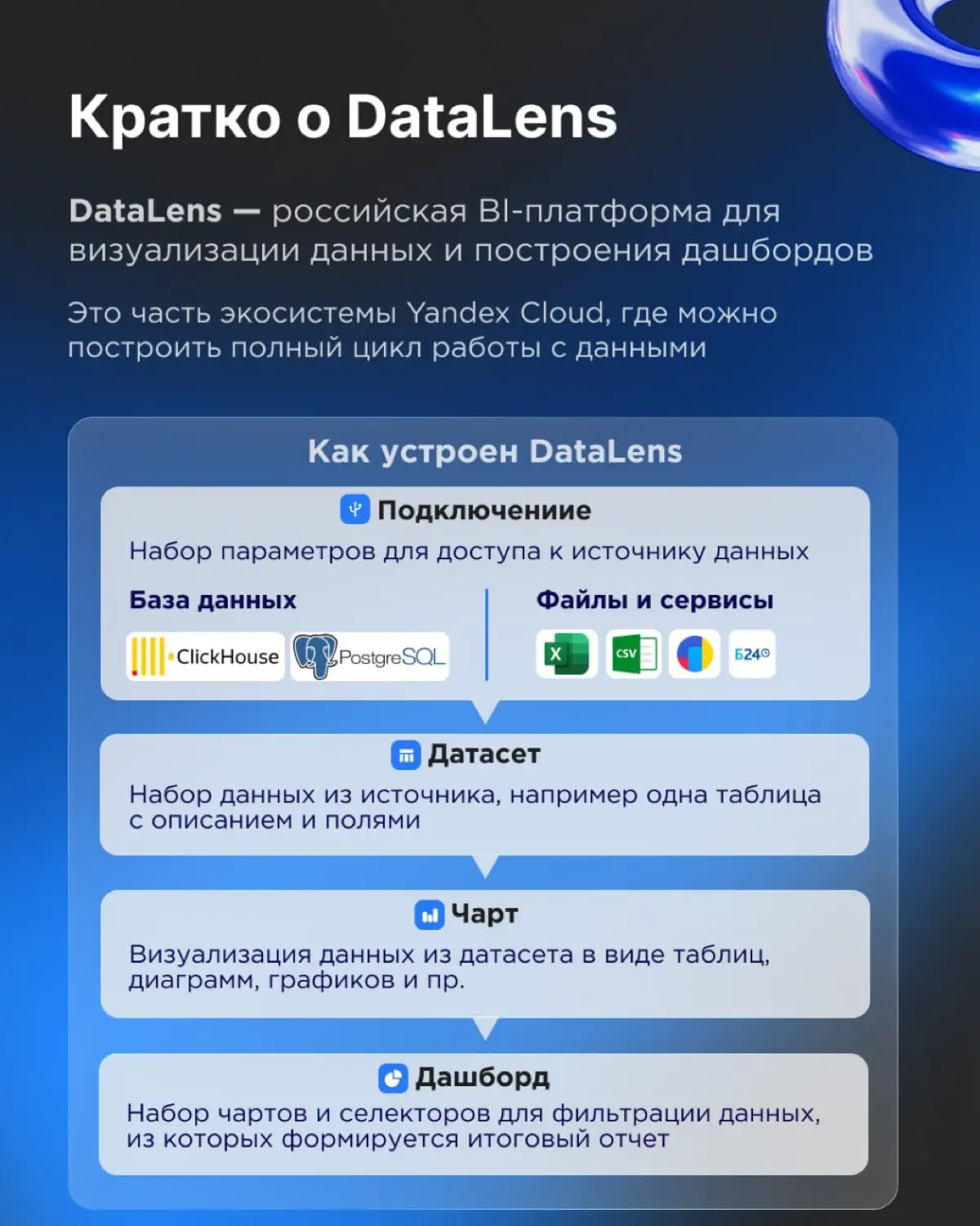 Кому подойдет Yandex DataLens | Сетка — социальная сеть от hh.ru
