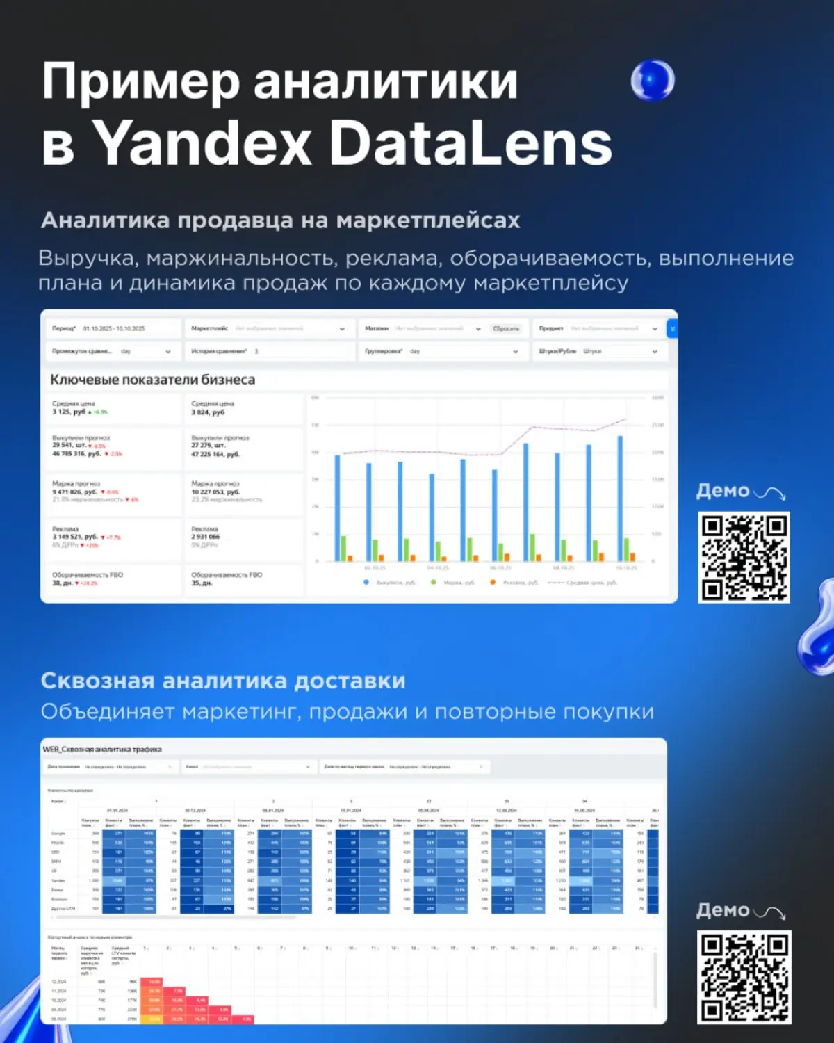 Кому подойдет Yandex DataLens | Сетка — социальная сеть от hh.ru