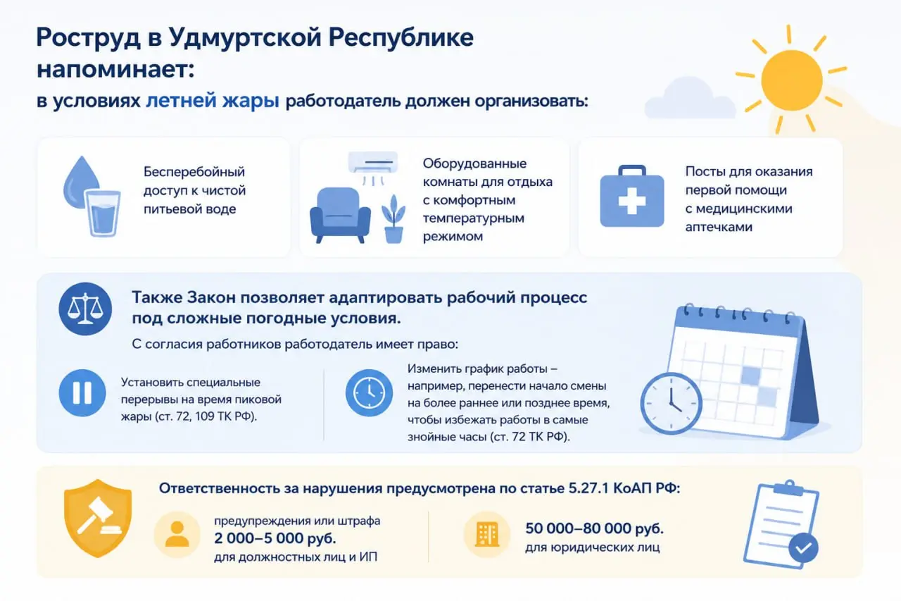 Роструд в Удмуртской Республике напомнил об обязанностях работодателя в условиях летней жары
📱 Про терморегуляцию, риски при работе в жару и меры для их снижения, а также про нормативное регулирование... | Сетка — социальная сеть от hh.ru