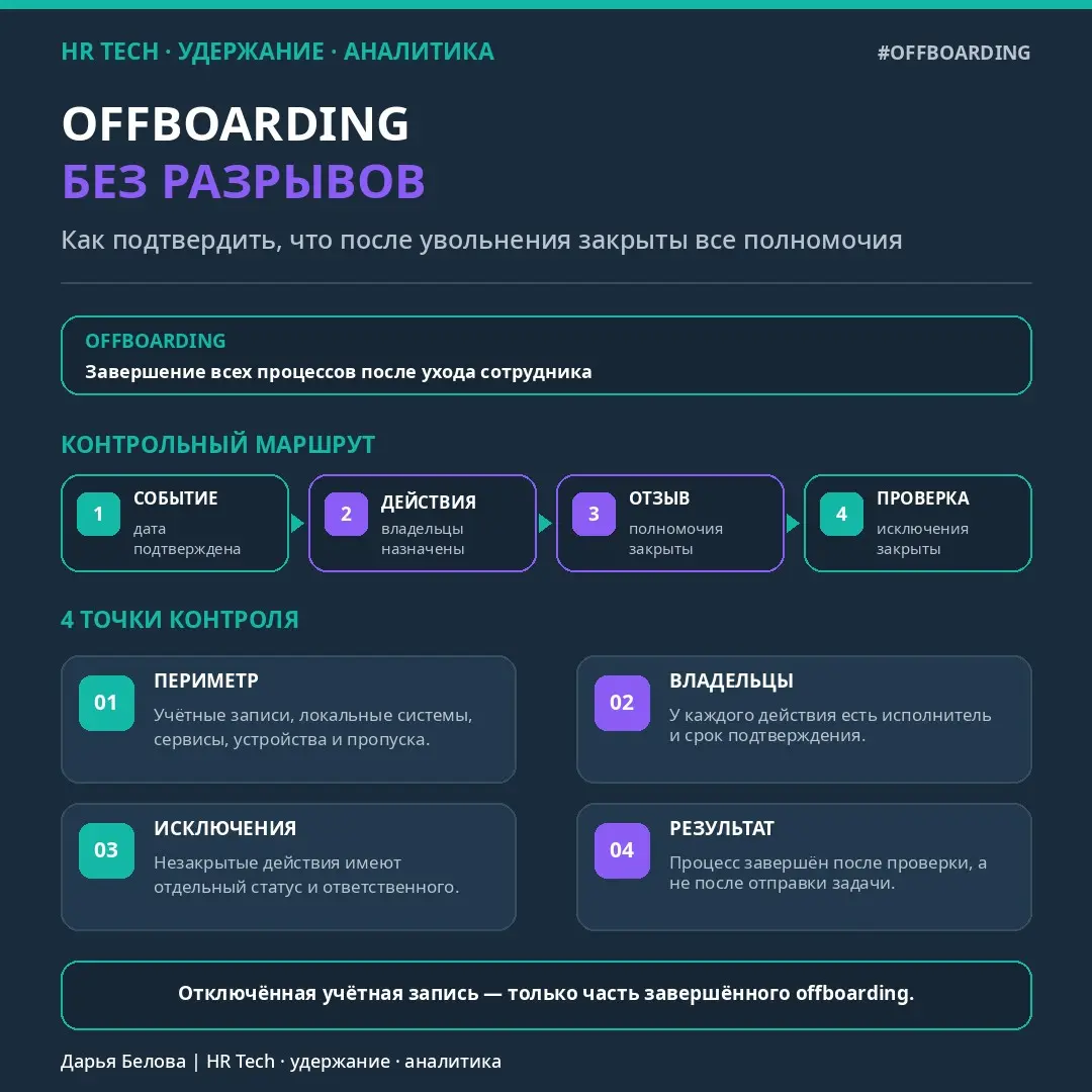 Offboarding без единого владельца | Сетка — социальная сеть от hh.ru