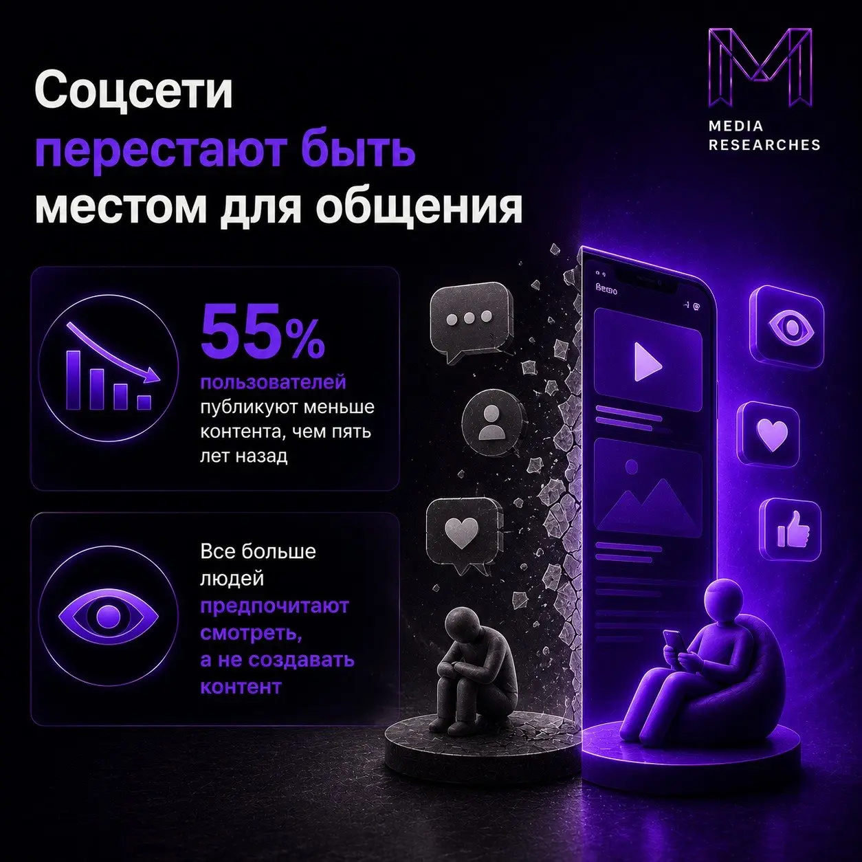 ⚡️ Соцсети становятся менее социальными
Пользователи всё реже публикуют контент и всё чаще предпочитают просто потреблять его | Сетка — социальная сеть от hh.ru