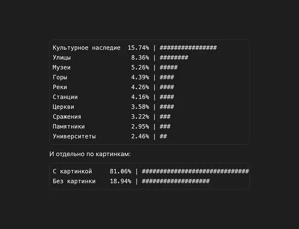 Новая планка. Перевалил за 110 000 точек интереса. Почти 16% имеют некорректную категорию. 19% без картинки. 1% мусор. Тем не менее это увеличит заполняемость точек маршрутов, что хорошо. | Сетка — социальная сеть от hh.ru