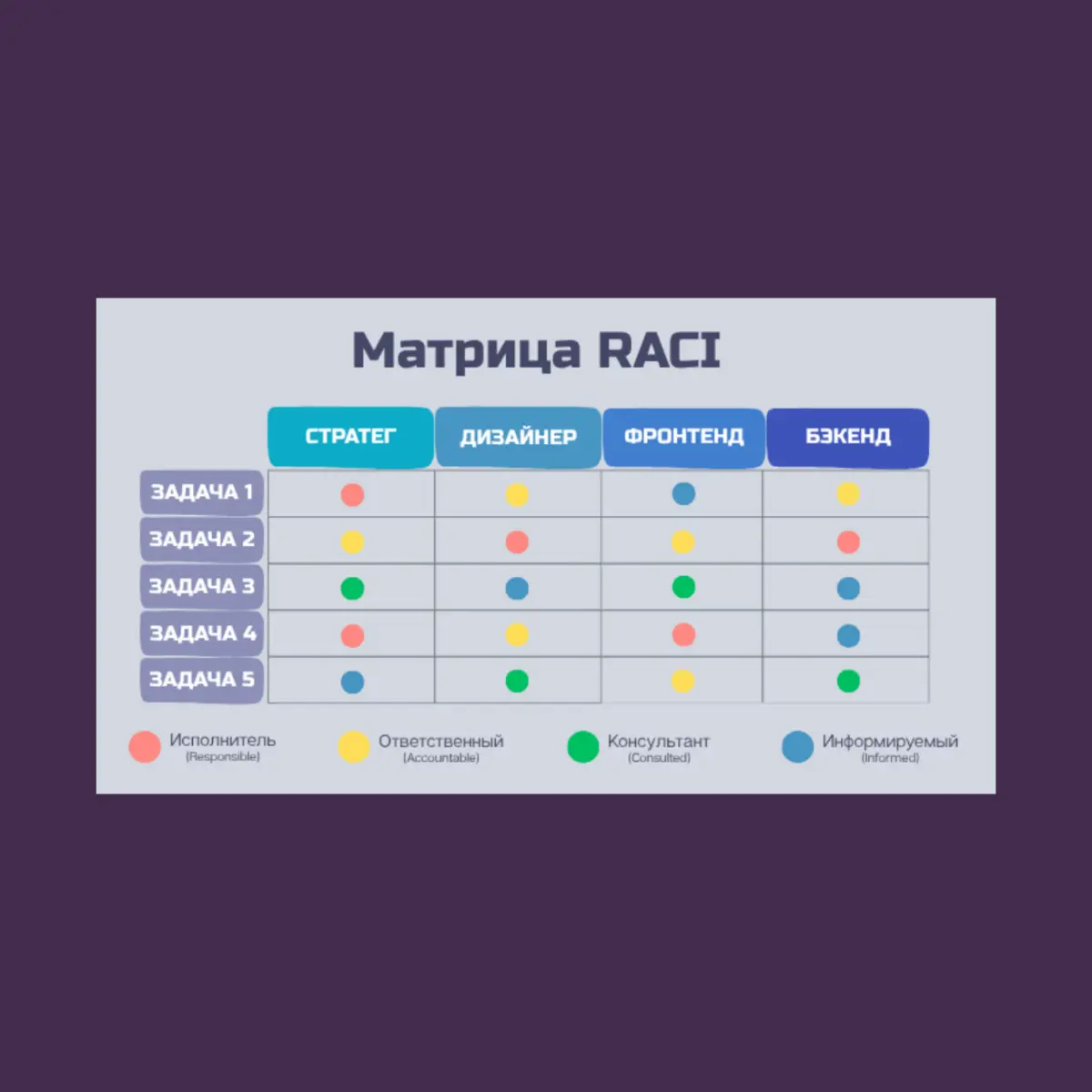 Матрица RACI - чтобы не лезли с советами | Сетка — социальная сеть от hh.ru