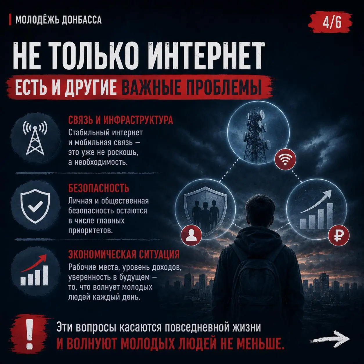 Недавно мне попались интересные данные о том, как молодые жители Донбасса воспринимают современные угрозы | Сетка — социальная сеть от hh.ru
