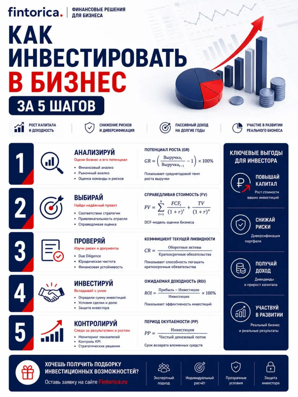 💼 Инвестиции в бизнес — как не слить капитал и выбрать актив с реальной доходностью?
Многие думают, что купить долю в компании — это как поставить на красное. А мы говорим: нет. Это системная работа | Сетка — социальная сеть от hh.ru
