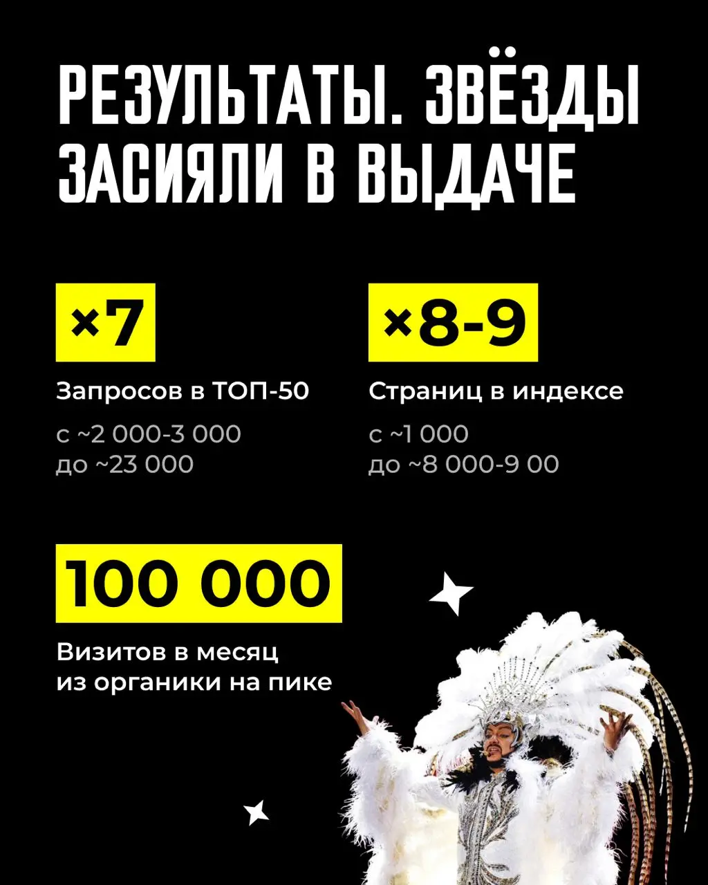 💃 Страница Аллы Пугачёвой могла собирать 490 000 запросов и не собирала ни одного
Чаще всего, когда трафик застывает, первым под подозрение попадает контент - мол, пишем не то и не так | Сетка — социальная сеть от hh.ru