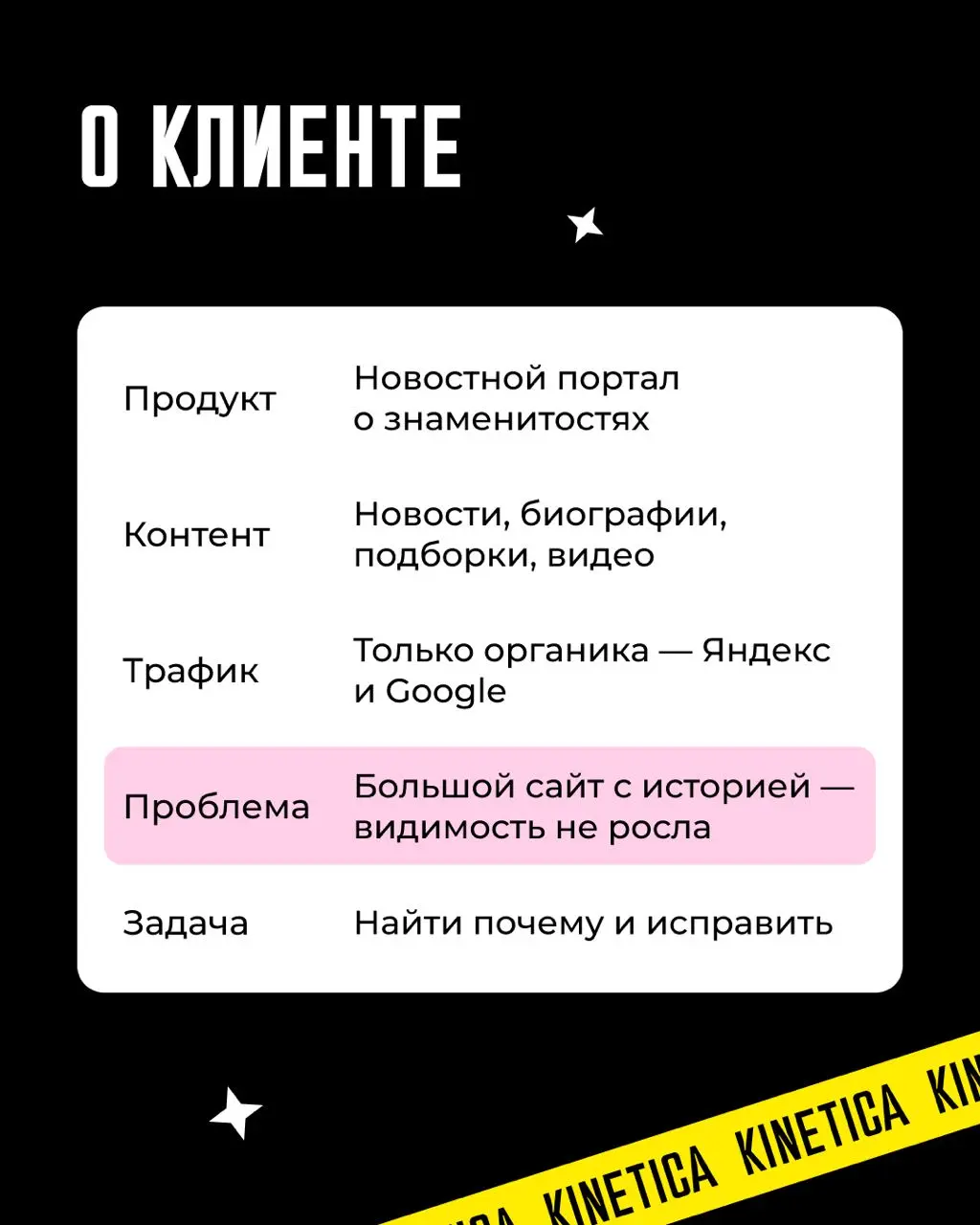 💃 Страница Аллы Пугачёвой могла собирать 490 000 запросов и не собирала ни одного
Чаще всего, когда трафик застывает, первым под подозрение попадает контент - мол, пишем не то и не так | Сетка — социальная сеть от hh.ru