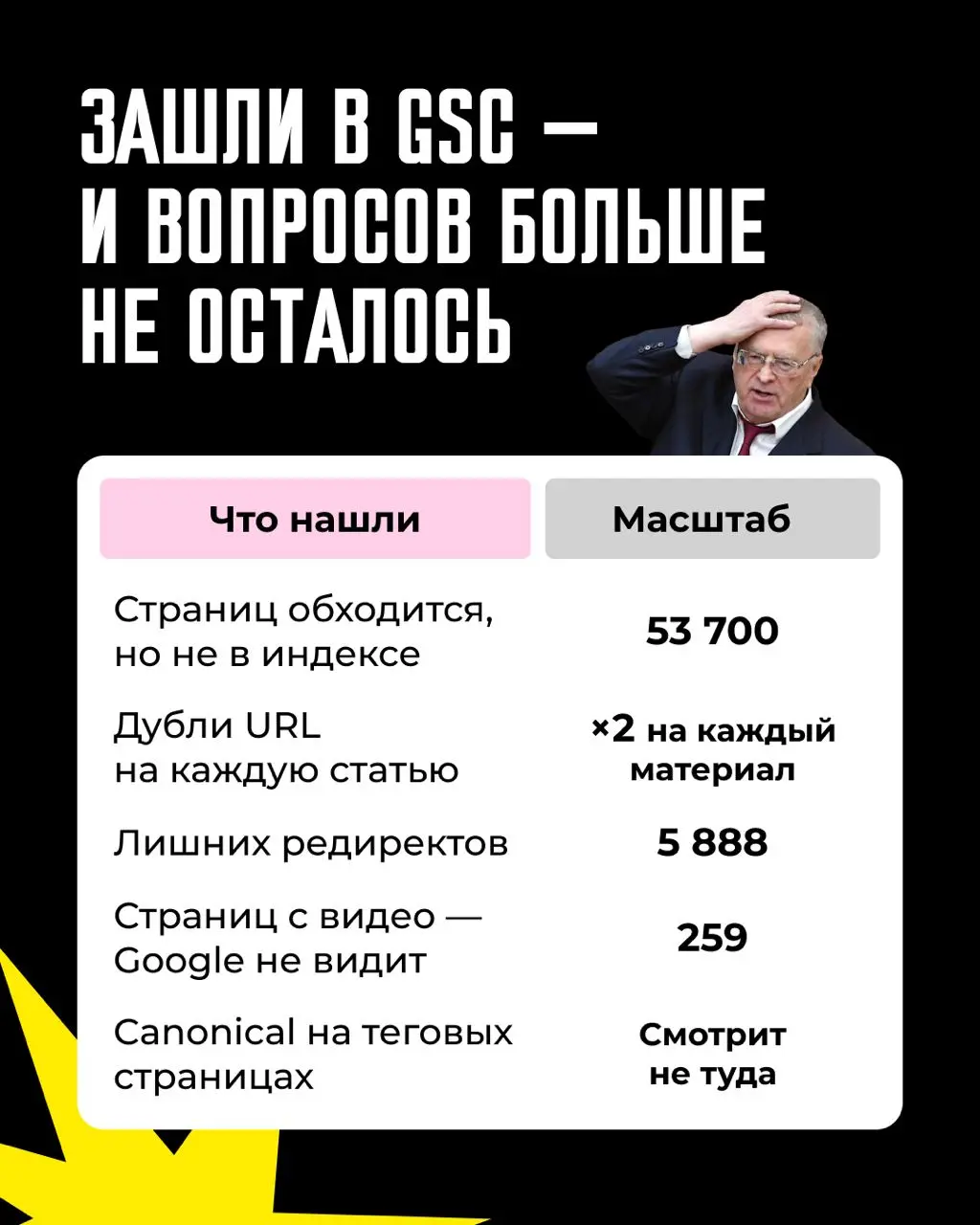 💃 Страница Аллы Пугачёвой могла собирать 490 000 запросов и не собирала ни одного
Чаще всего, когда трафик застывает, первым под подозрение попадает контент - мол, пишем не то и не так | Сетка — социальная сеть от hh.ru