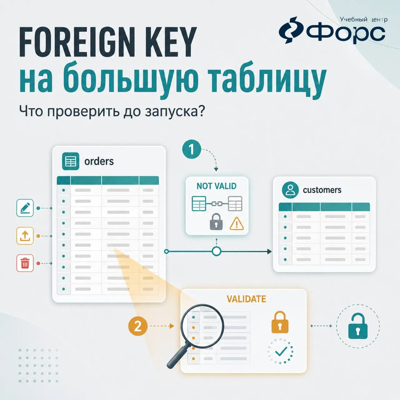 🛠️ Нужно добавить FOREIGN KEY на большую таблицу | Сетка — социальная сеть от hh.ru