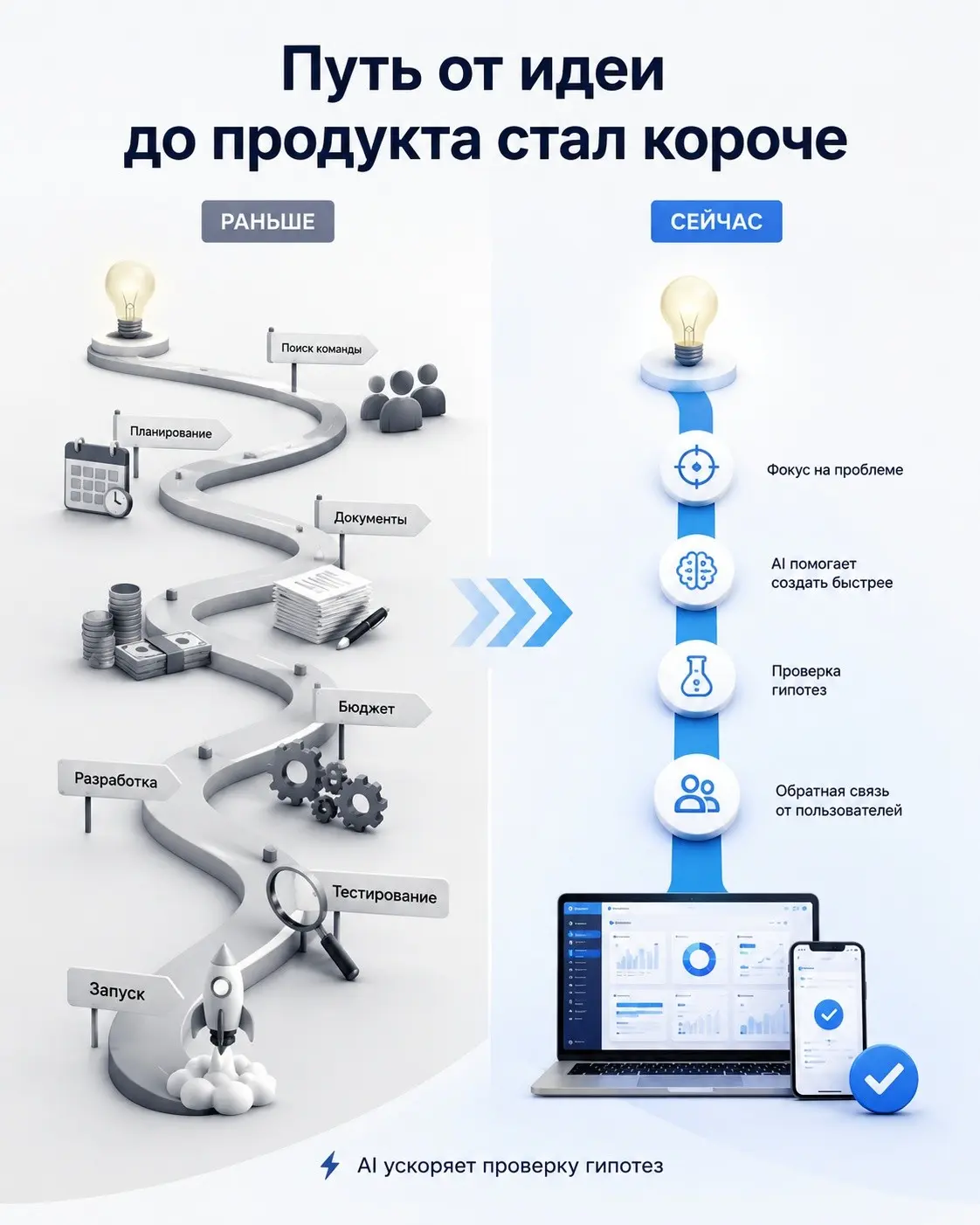 🚀 Почему сейчас лучшее время для создания новых продуктов | Сетка — социальная сеть от hh.ru
