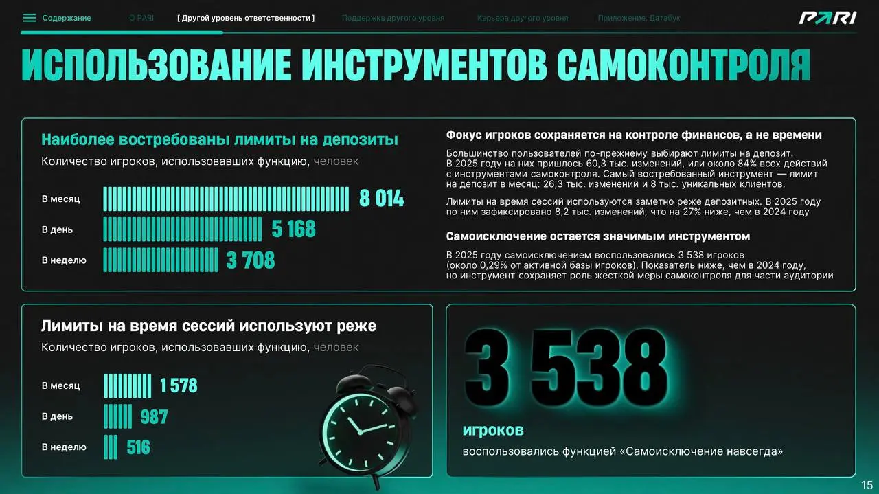 📊 PARI раскрыла отчетность за год!
БК опубликовала внутренние цифры и создает образ открытого букмекера | Сетка — социальная сеть от hh.ru