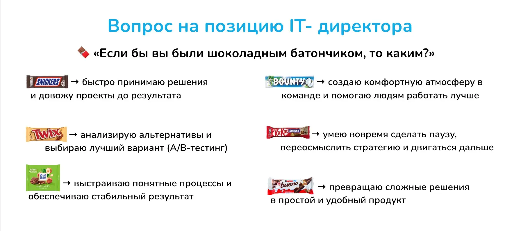 🍫 Самый каверзный вопрос на интервью! | Сетка — социальная сеть от hh.ru