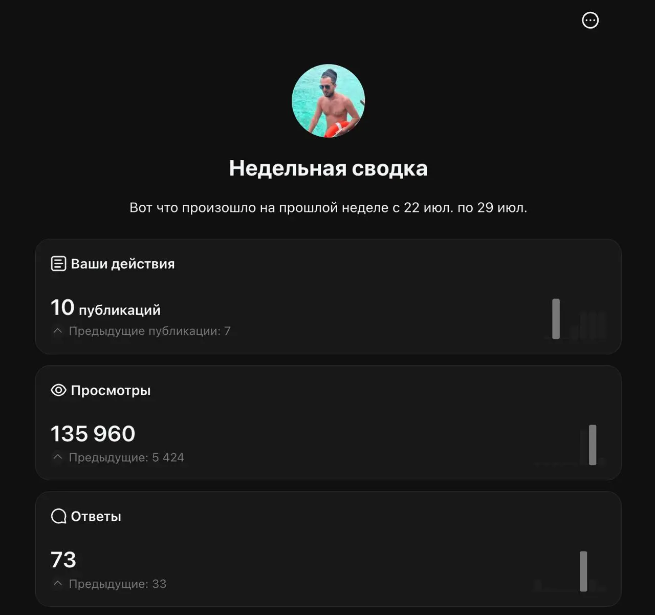 Алгоритмы ужаса российского бигтеха.
Почему я не верю в российские ИИ? Вроде не про ИИ пост будет, но выводы...
Я уже 4 месяца активно начал заниматься ведением новостного канала | Сетка — социальная сеть от hh.ru