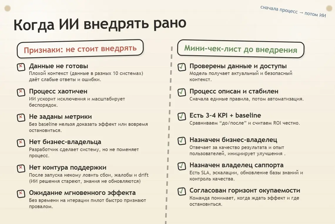 Когда ИИ внедрять рано (или вообще не стоит) | Сетка — социальная сеть от hh.ru