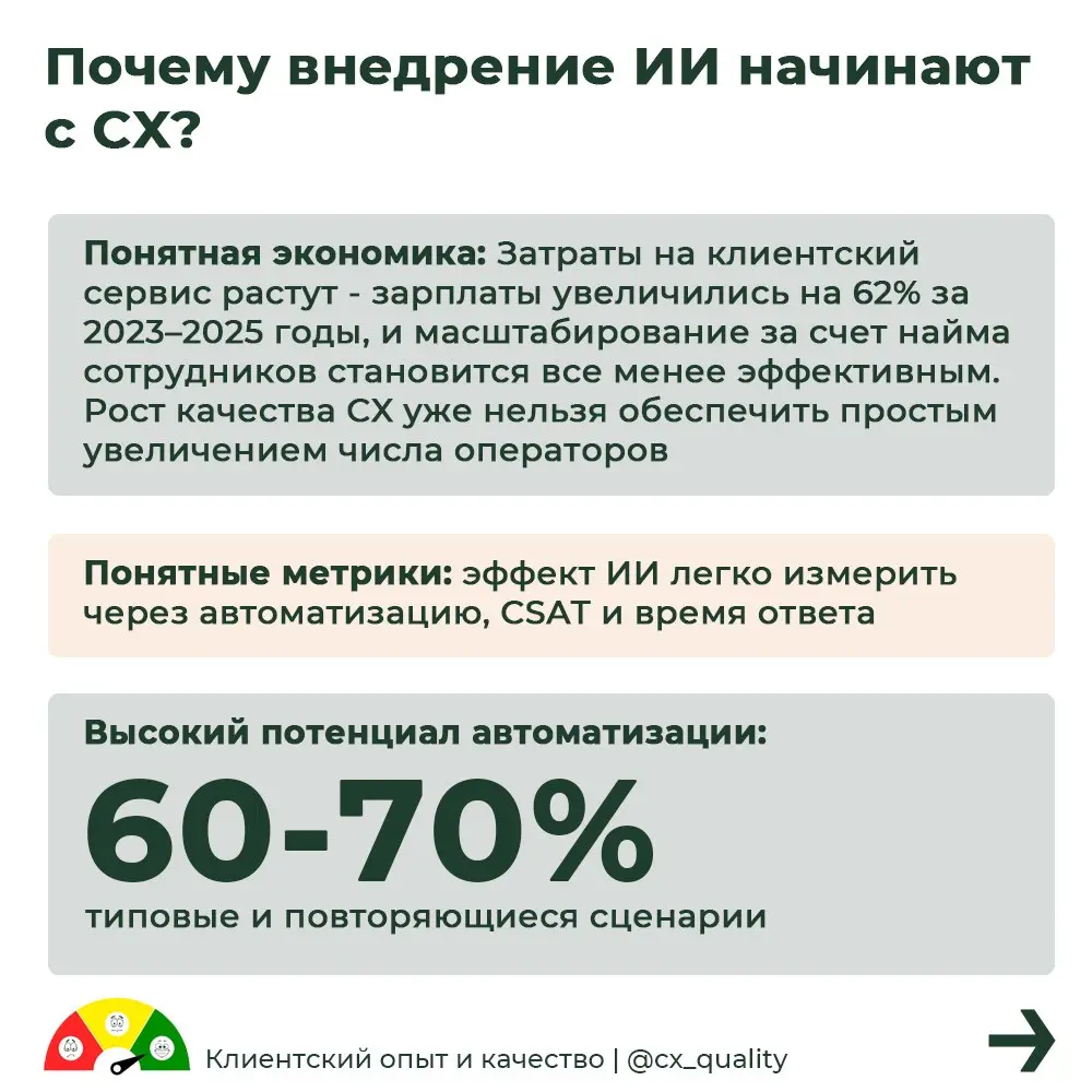 Отчет Контур Университета: Трансформация клиентского сервиса в эпоху искусственного интеллекта
Исследование посвящено внедрению ИИ в клиентский сервис и CX | Сетка — социальная сеть от hh.ru