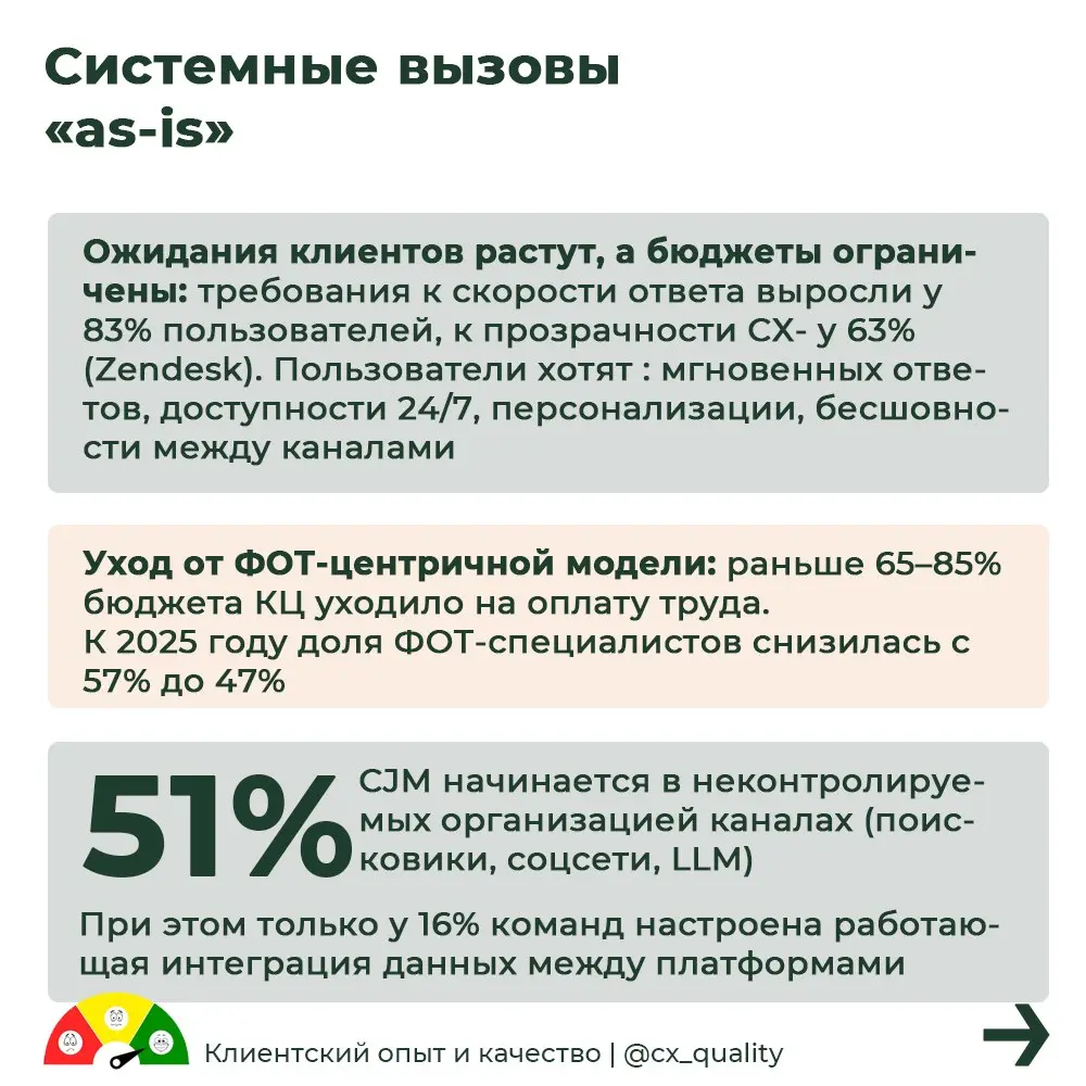 Отчет Контур Университета: Трансформация клиентского сервиса в эпоху искусственного интеллекта
Исследование посвящено внедрению ИИ в клиентский сервис и CX | Сетка — социальная сеть от hh.ru