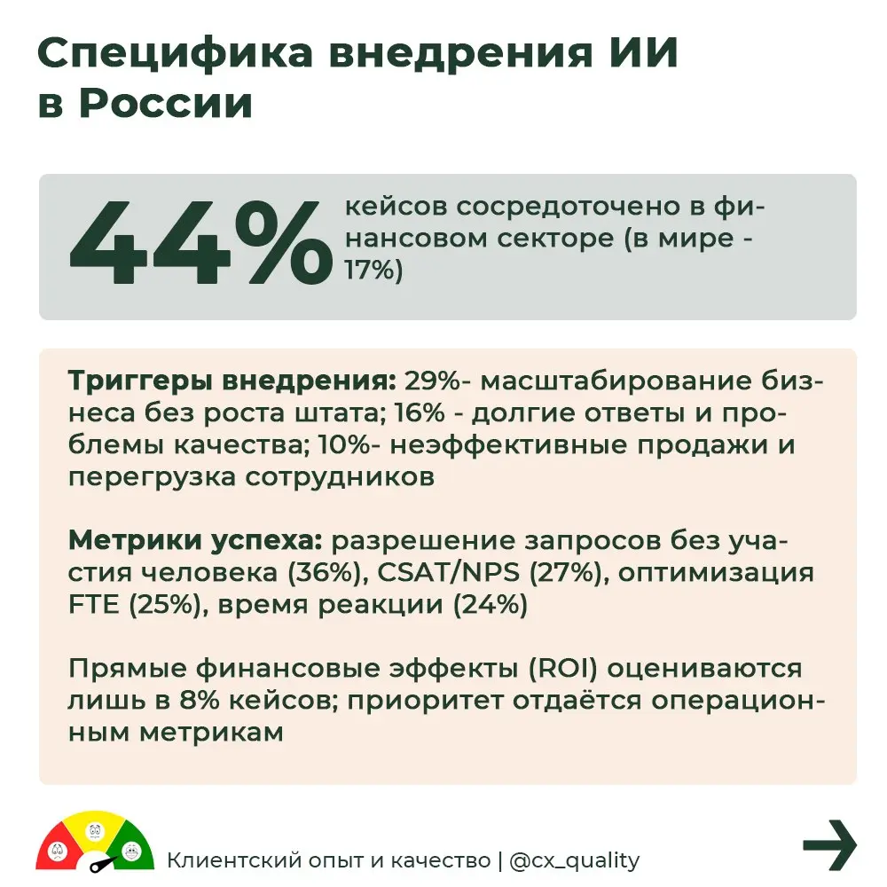 Отчет Контур Университета: Трансформация клиентского сервиса в эпоху искусственного интеллекта
Исследование посвящено внедрению ИИ в клиентский сервис и CX | Сетка — социальная сеть от hh.ru