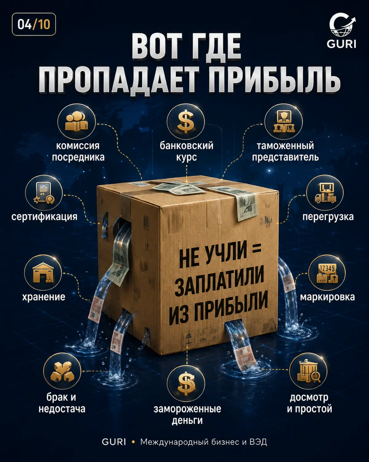 Как считать юнит-экономику товара из Китая. Полный гайд 2026 | Сетка — социальная сеть от hh.ru