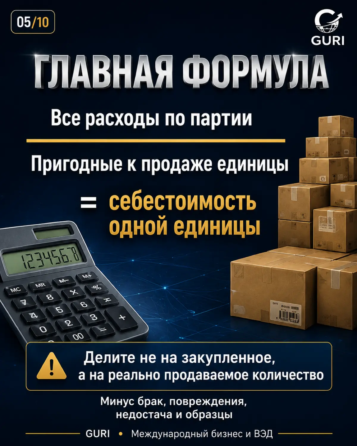 Как считать юнит-экономику товара из Китая. Полный гайд 2026 | Сетка — социальная сеть от hh.ru