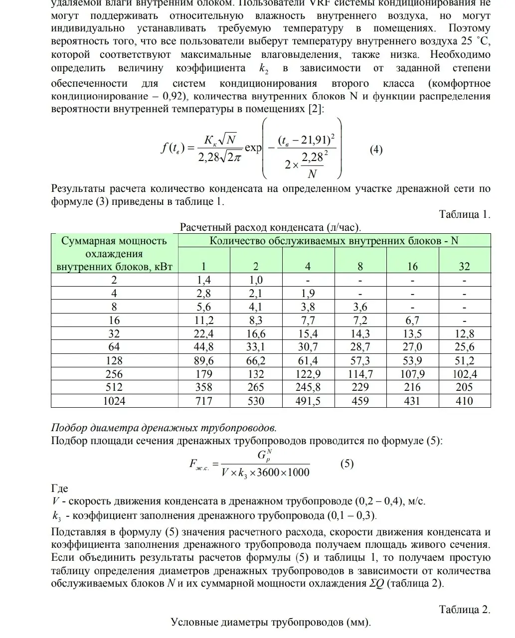 ✏️ Водоснабжение и канализация: 👍https://vk.ru/vknvk👍
17дренаж от кондиционеров(расчет расходов)
17дренаж от кондиционеров(расчет расходов) | Сетка — социальная сеть от hh.ru