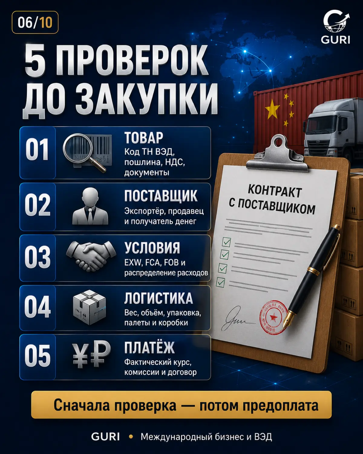 Как считать юнит-экономику товара из Китая. Полный гайд 2026 | Сетка — социальная сеть от hh.ru