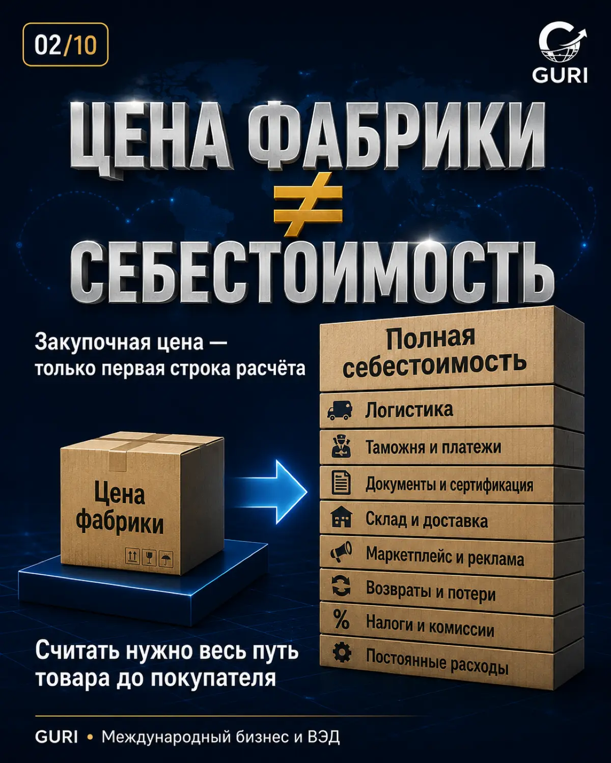 Как считать юнит-экономику товара из Китая. Полный гайд 2026 | Сетка — социальная сеть от hh.ru