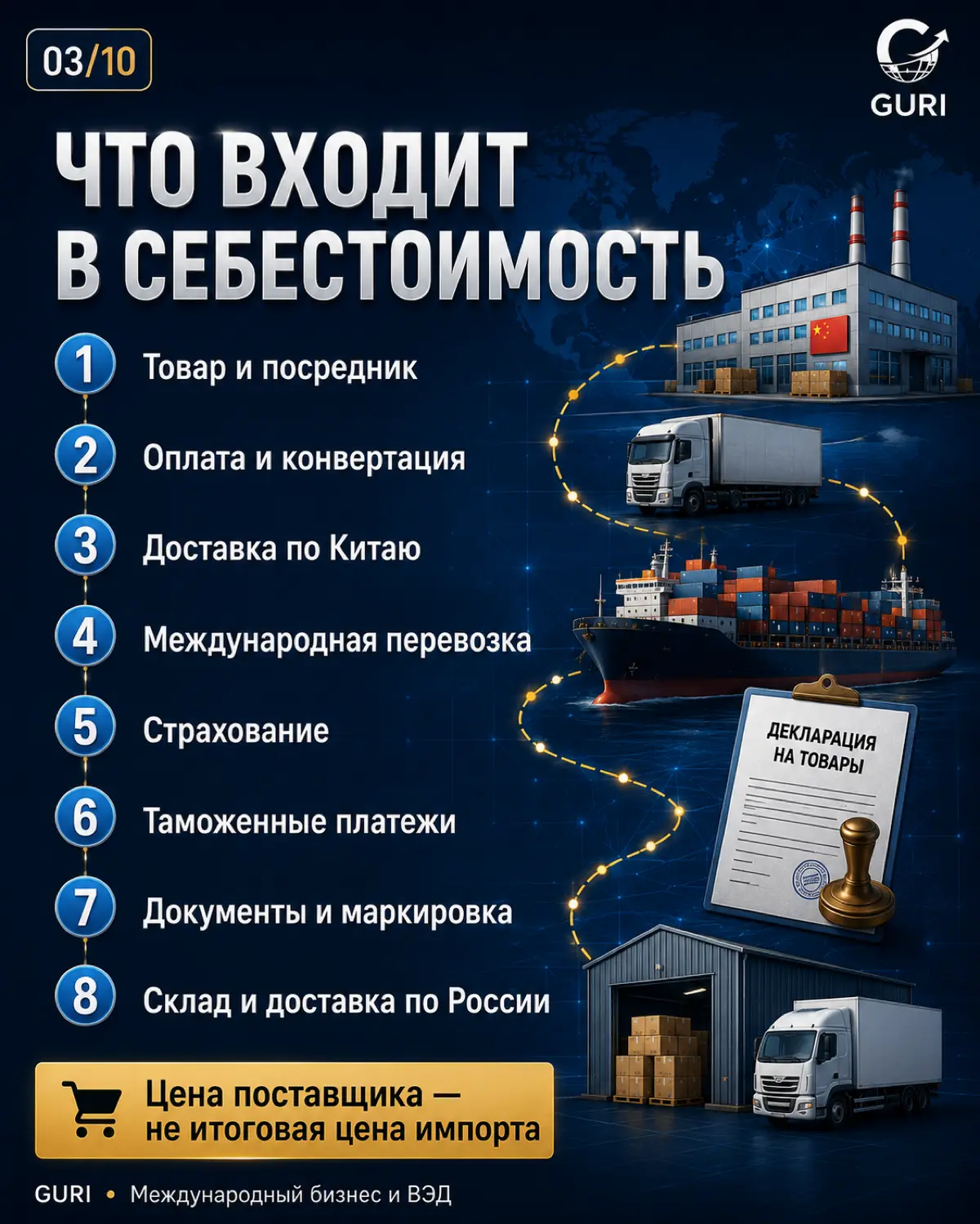 Как считать юнит-экономику товара из Китая. Полный гайд 2026 | Сетка — социальная сеть от hh.ru