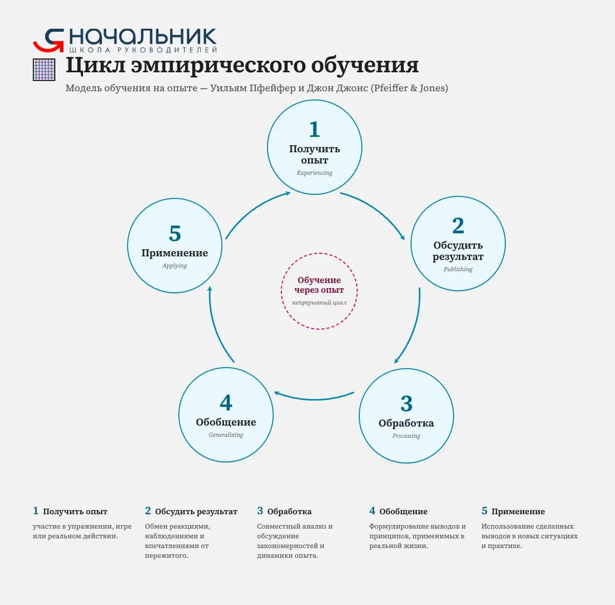 ЕСТЬ ЛИ СМЫСЛ ОБУЧАТЬСЯ ПО ВИДЕОЛЕКЦИЯМ?
Мы не против такого формата как дополнения к обучению | Сетка — социальная сеть от hh.ru