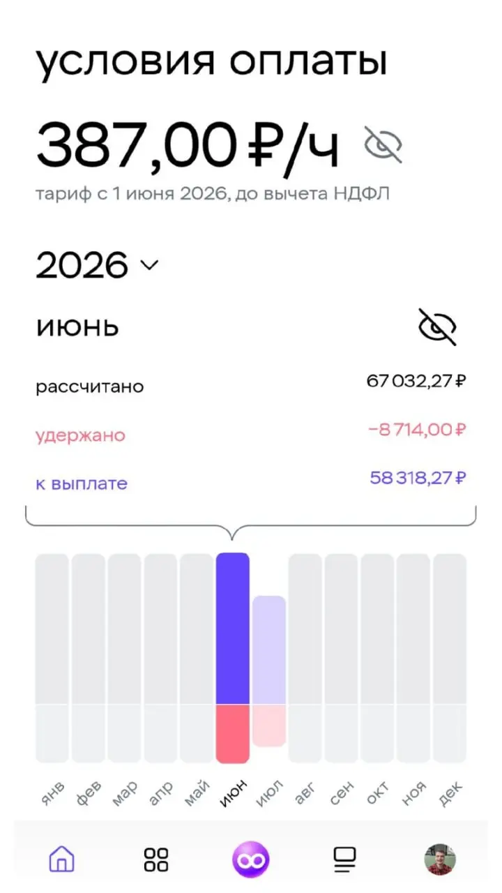 Час работы в Пятерочке, 387 рублей, смена 12 часов. В месяц 58К. Реалии, так сказать, с полей. Правда город не знаю, вряд ли Москва. Ебушки - воробушки | Сетка — социальная сеть от hh.ru