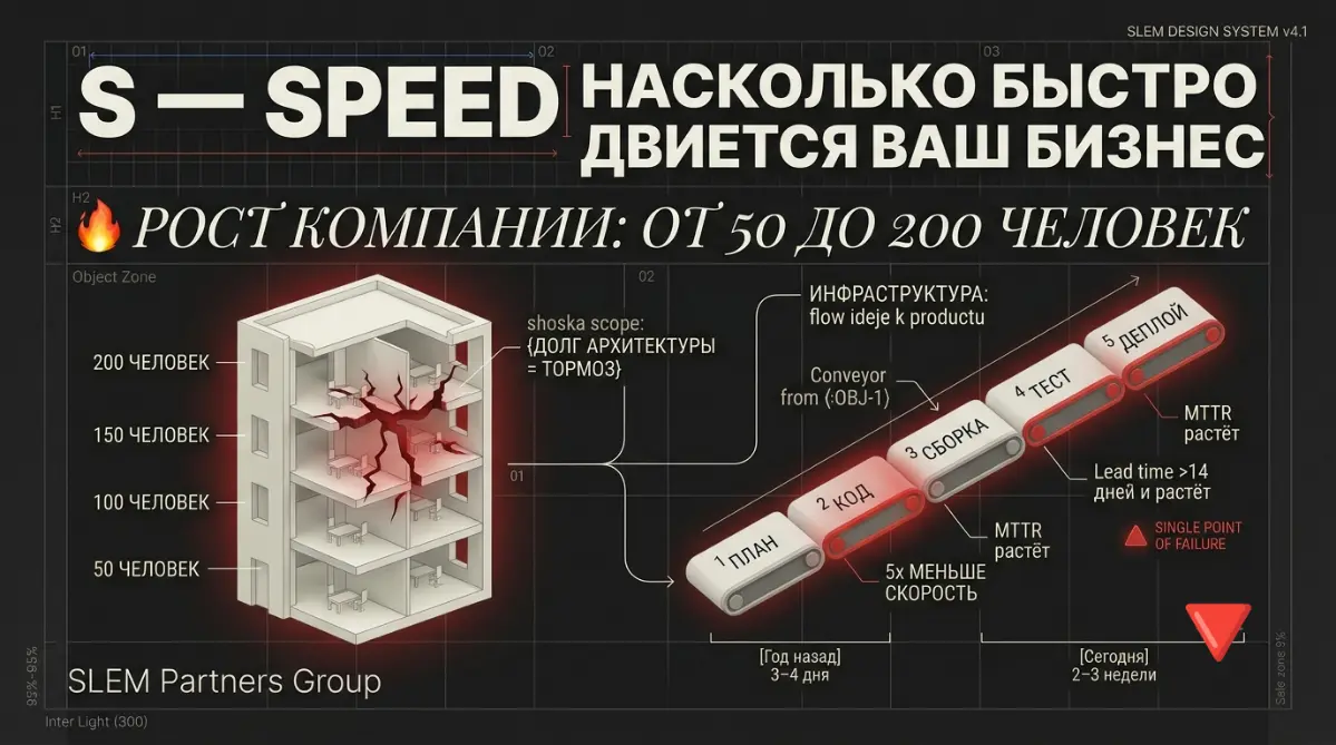 S — SPEED: НАСКОЛЬКО БЫСТРО ДВИЖЕТСЯ ВАШ БИЗНЕС | Сетка — социальная сеть от hh.ru