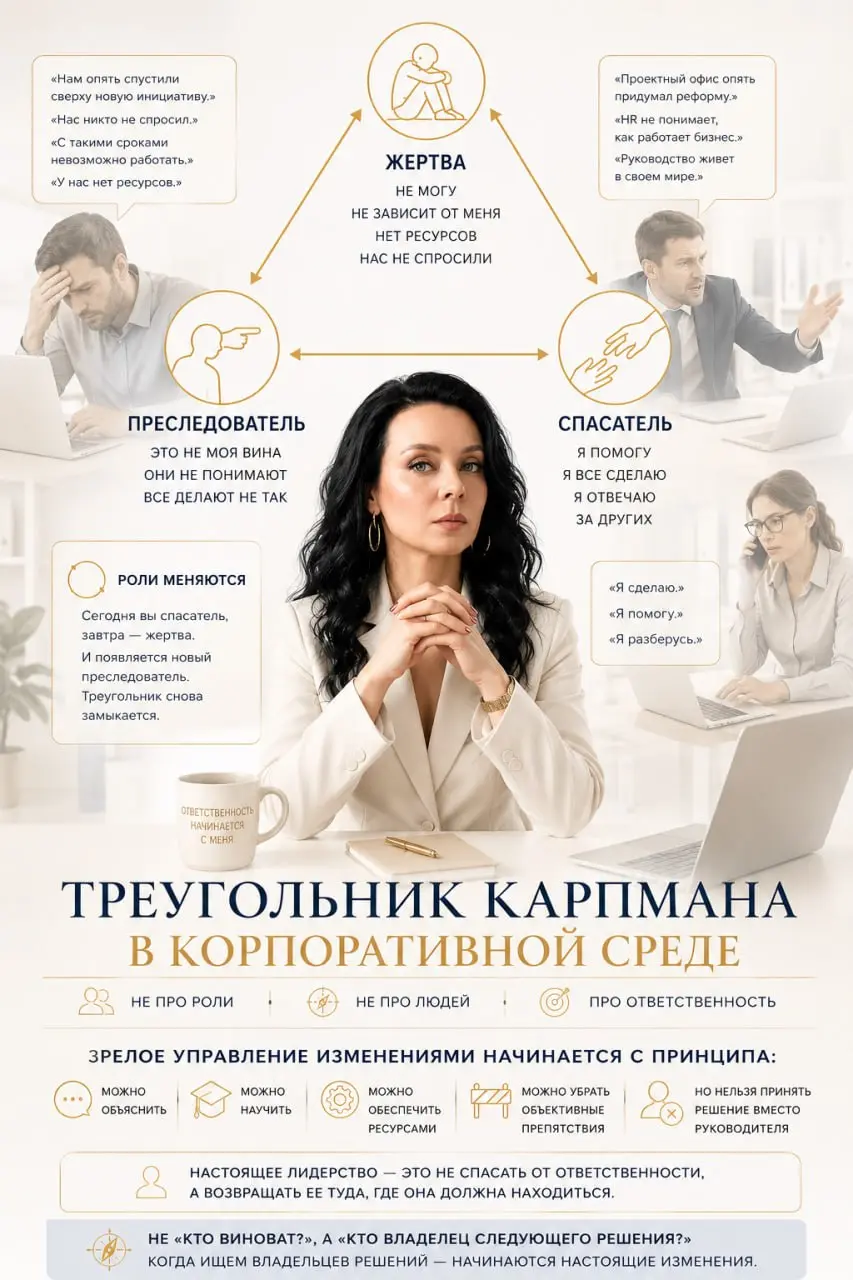 Треугольник Карпмана обычно рассматривают как психологическую модель взаимоотношений. Но в корпоративной среде это гораздо больше, чем особенности общения | Сетка — социальная сеть от hh.ru