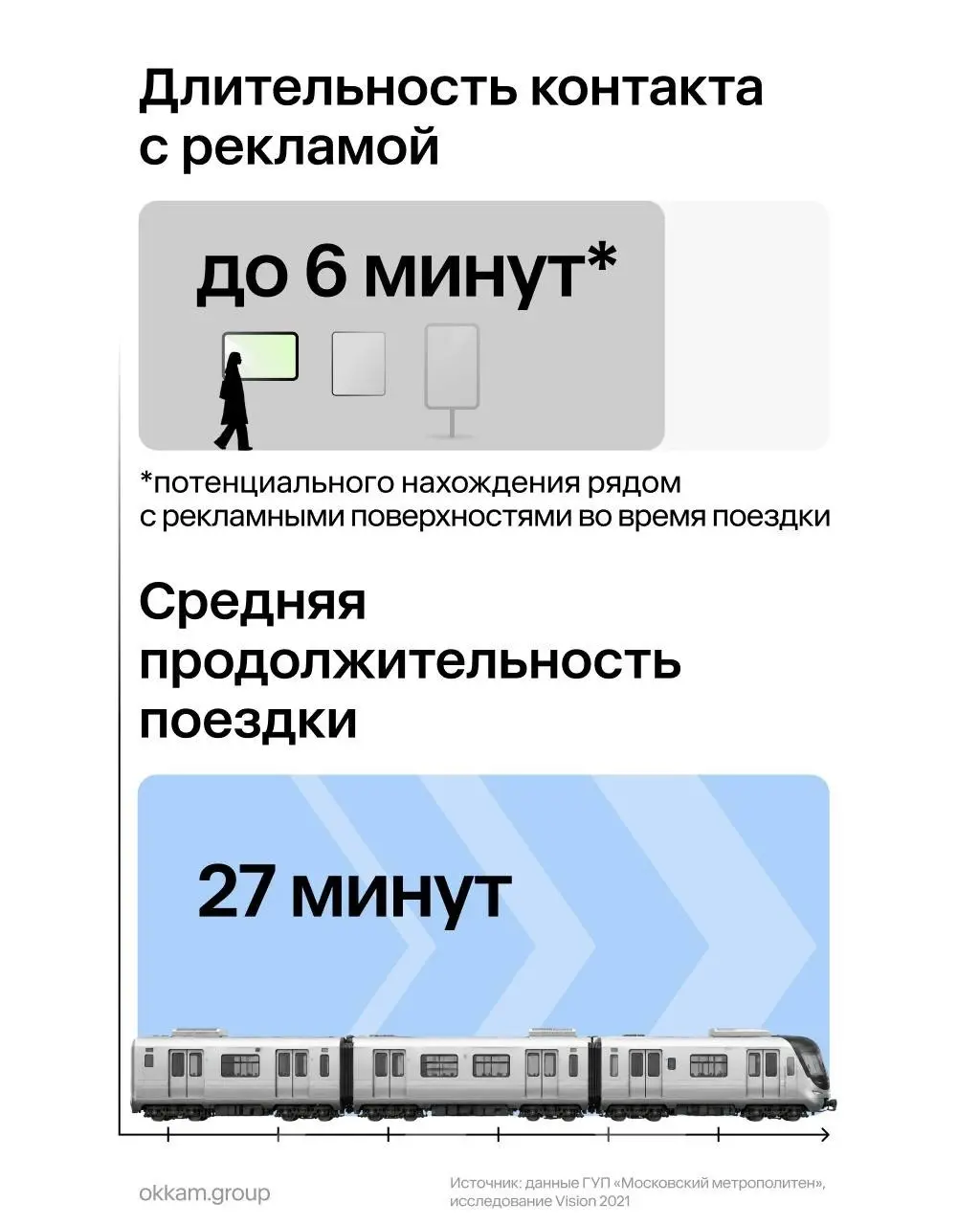 ⚡️ Метро остается одной из крупнейших рекламных площадок Москвы
➡️ Благодаря длительному контакту с аудиторией и большому количеству рекламных поверхностей этот канал способен влиять не только на узна... | Сетка — социальная сеть от hh.ru