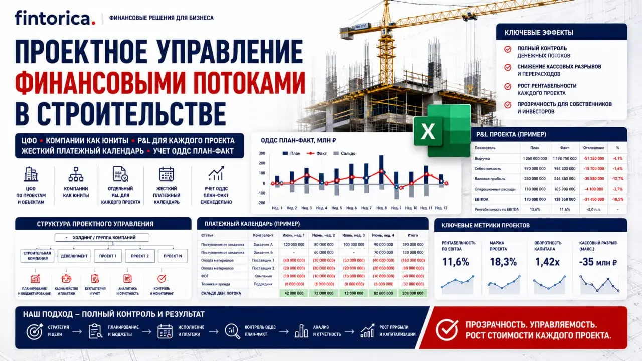 🦾 Стройка — это не про бетон. Стройка — это про деньги.
90% строительных компаний теряют прибыль не на объекте, а в управлении финансами | Сетка — социальная сеть от hh.ru