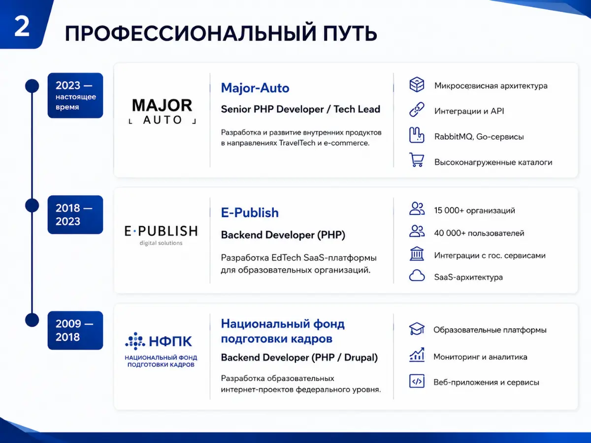 Обо мне в картинках.
Что скажут HRы на такую подачу, "как на маркетплэйсах"© ? | Сетка — социальная сеть от hh.ru