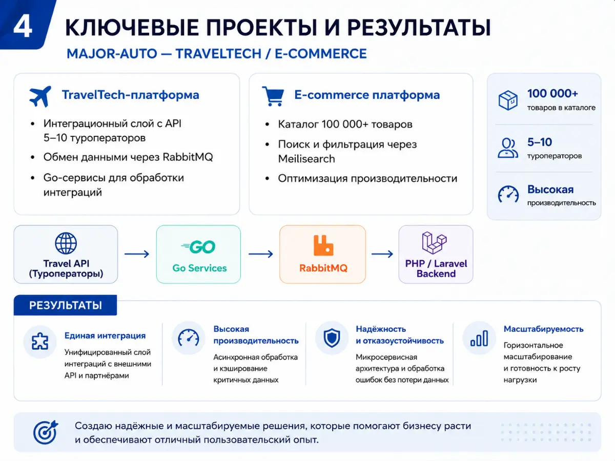 Обо мне в картинках.
Что скажут HRы на такую подачу, "как на маркетплэйсах"© ? | Сетка — социальная сеть от hh.ru
